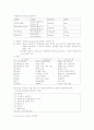 성인간호 관절염 환자의 치료 10페이지
