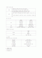 성인간호 관절염 환자의 치료 15페이지