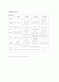 이유식에 관한 요약 정리 8페이지