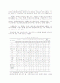 관료제란 무엇인가 36페이지