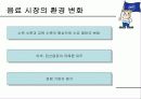 사례분석 칠성사이다 5페이지