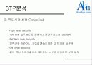 안철수 연구소 사례분석 8페이지