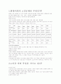 현대사회의 노인문제란 무엇인가 1페이지