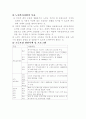 현대사회의 노인문제란 무엇인가 4페이지