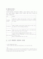 현대사회의 노인문제란 무엇인가 5페이지
