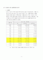 이천 도자기 마을 관광지 개발 계획 10페이지