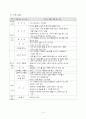 이천 도자기 마을 관광지 개발 계획 18페이지