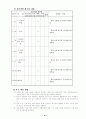학급 교육과정 15페이지