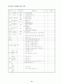 학급 교육과정 33페이지