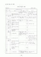 학급 교육과정 34페이지