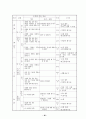 학급 교육과정 35페이지