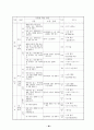 학급 교육과정 36페이지