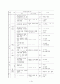 학급 교육과정 37페이지