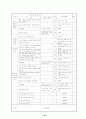 학급 교육과정 40페이지
