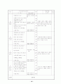 학급 교육과정 42페이지