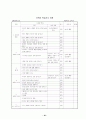 학급 교육과정 43페이지