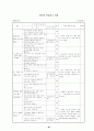 학급 교육과정 45페이지
