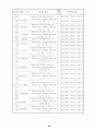 학급 교육과정 48페이지