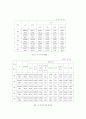 [과학] 비행청소년가족  11페이지