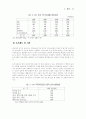 중국의 외국기업 진출 환경 분석 15페이지