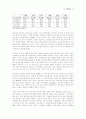 외국기업의 베트남 진출 환경 분석 9페이지