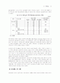 외국기업의 베트남 진출 환경 분석 11페이지