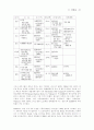 외국기업의 베트남 진출 환경 분석 25페이지