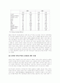 외국기업의 베트남 진출 환경 분석 28페이지