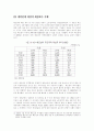 외국기업의 베트남 진출 환경 분석 30페이지