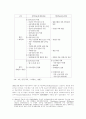  폴란드의 진출 환경 분석 4페이지