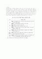  폴란드의 진출 환경 분석 14페이지