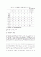  폴란드의 진출 환경 분석 20페이지