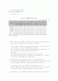 중국의 섬유산업에 대하여 13페이지