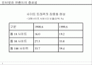 인터넷 브랜드 마케팅 전략 파워포인트 발표자료 2페이지
