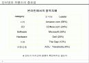 인터넷 브랜드 마케팅 전략 파워포인트 발표자료 3페이지