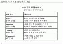 인터넷 브랜드 마케팅 전략 파워포인트 발표자료 10페이지