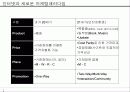 인터넷 브랜드 마케팅 전략 파워포인트 발표자료 12페이지