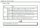 인터넷 브랜드 마케팅 전략 파워포인트 발표자료 15페이지