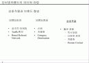 인터넷 브랜드 마케팅 전략 파워포인트 발표자료 19페이지