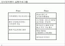 인터넷 브랜드 마케팅 전략 파워포인트 발표자료 24페이지