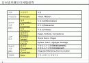 인터넷 브랜드 마케팅 전략 파워포인트 발표자료 26페이지