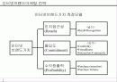 인터넷 브랜드 마케팅 전략 파워포인트 발표자료 27페이지