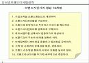 인터넷 브랜드 마케팅 전략 파워포인트 발표자료 28페이지