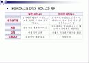 인터넷 마케팅 이론과 실제 파워포인트 발표자료 PPT 5페이지