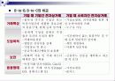 인터넷 마케팅 이론과 실제 파워포인트 발표자료 PPT 10페이지