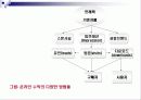 인터넷 마케팅 이론과 실제 파워포인트 발표자료 PPT 14페이지