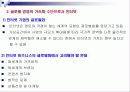 인터넷 마케팅 이론과 실제 파워포인트 발표자료 PPT 15페이지