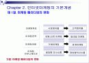 인터넷 마케팅 이론과 실제 파워포인트 발표자료 PPT 17페이지