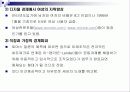 인터넷 마케팅 이론과 실제 파워포인트 발표자료 PPT 28페이지