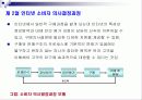 인터넷 마케팅 이론과 실제 파워포인트 발표자료 PPT 30페이지